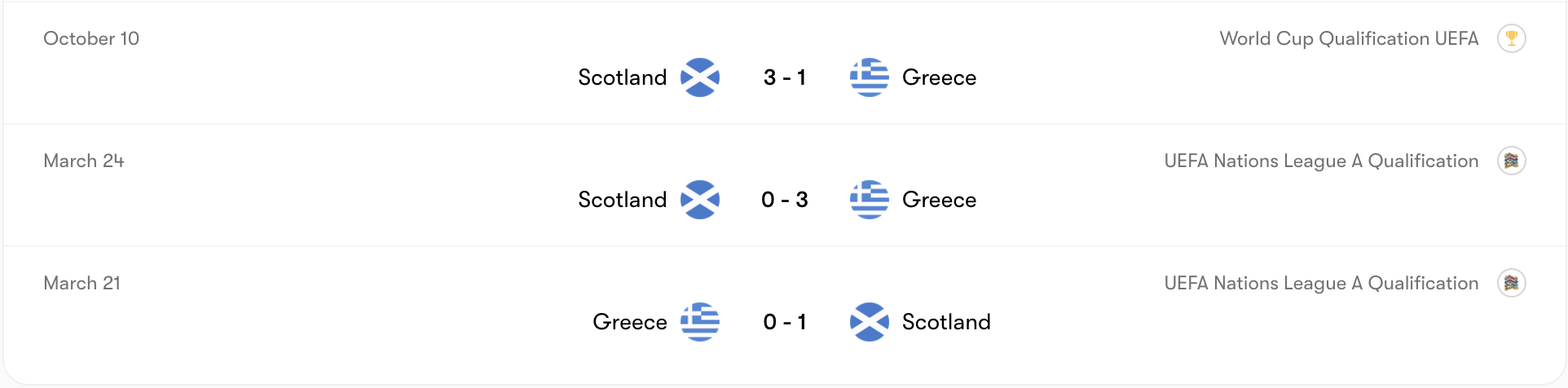 Thành tích đối đầu Hy Lạp vs Scotland | Keolive