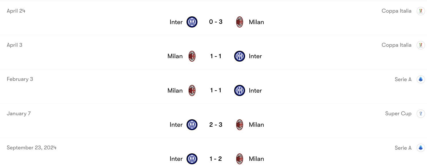 Thành tích đối đầu Inter Milan vs AC Milan | Keolive