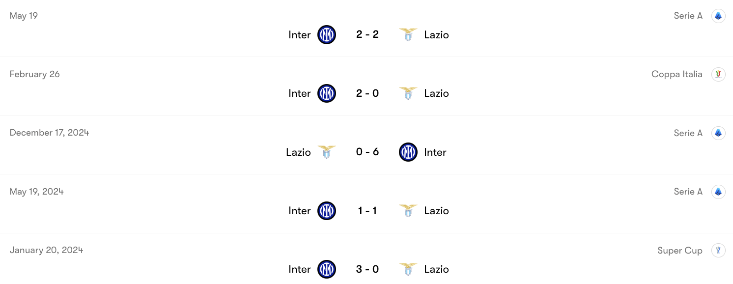 Thành tích đối đầu Inter Milan vs Lazio | Keolive