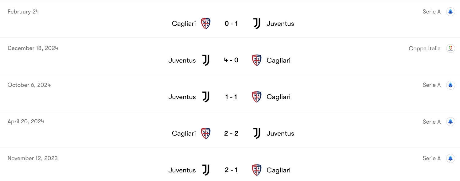 Thành tích đối đầu Juventus vs Cagliari | Keolive