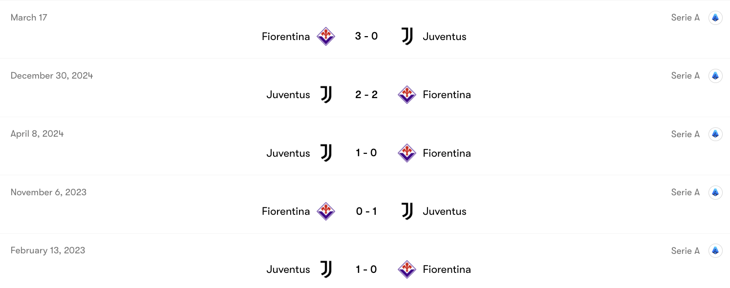 Thành tích đối đầu Juventus vs Fiorentina | Keolive