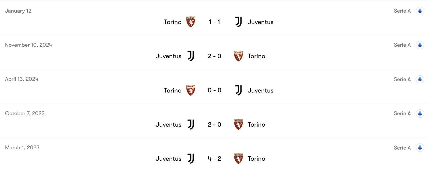 Thành tích đối đầu Juventus vs Torino | Keolive