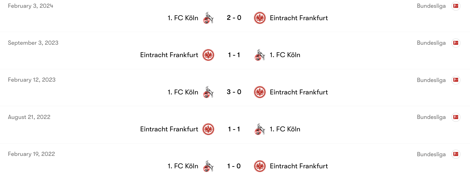 Thành tích đối đầu giữa Köln vs Eintracht Frankfurt | Keolive