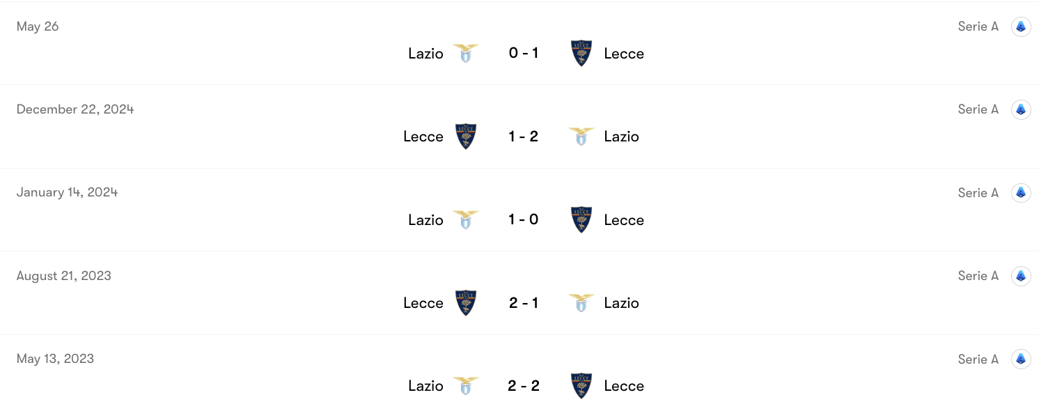 Thành tích đối đầu Lazio vs Lecce | Keolive