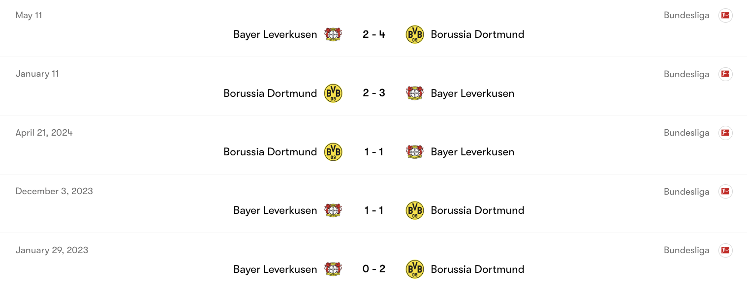 Thành tích đối đầu giữa Leverkusen vs Dortmund | Keolive