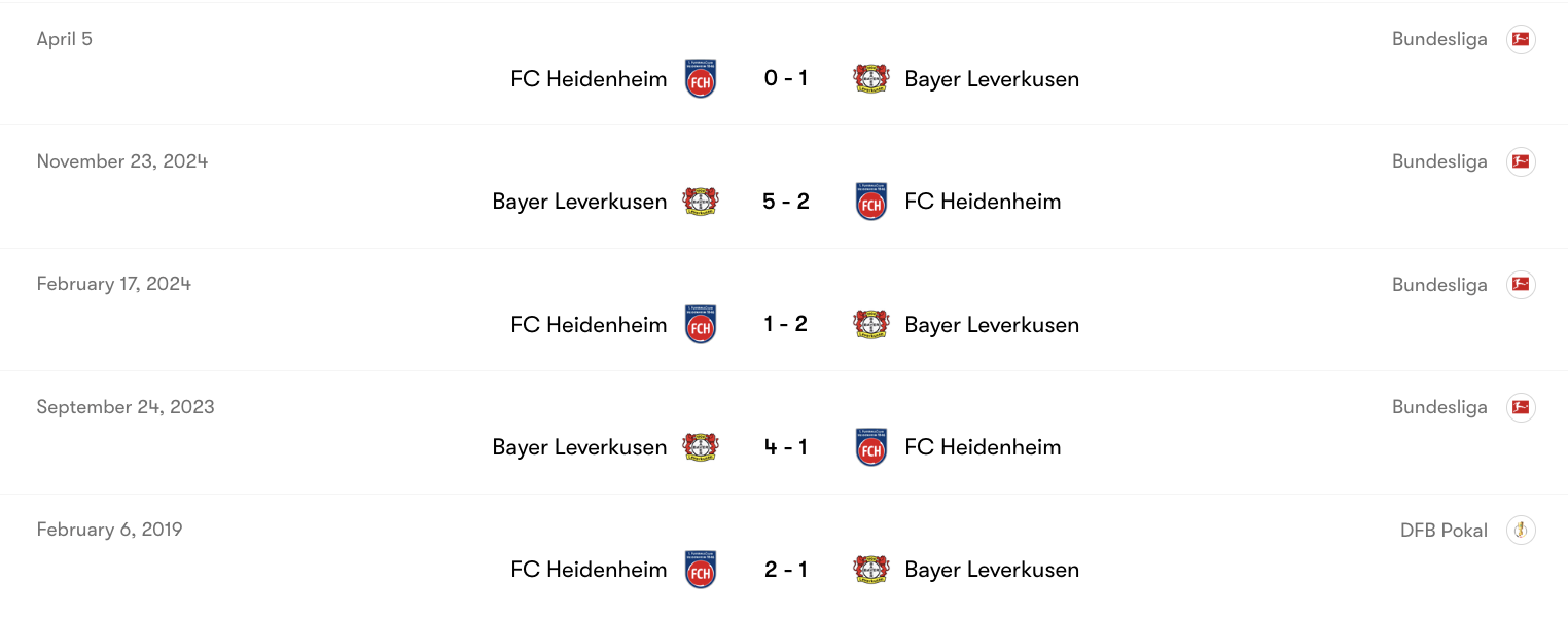 Thành tích đối đầu giữa Leverkusen vs Heidenheim | Keolive