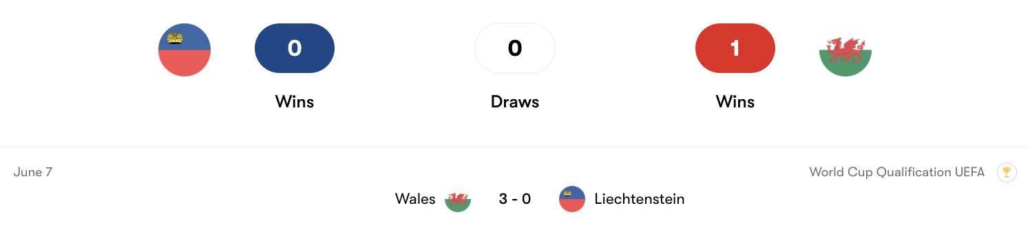 Thành tích đối đầu Liechtenstein vs Xứ Wales | Keolive