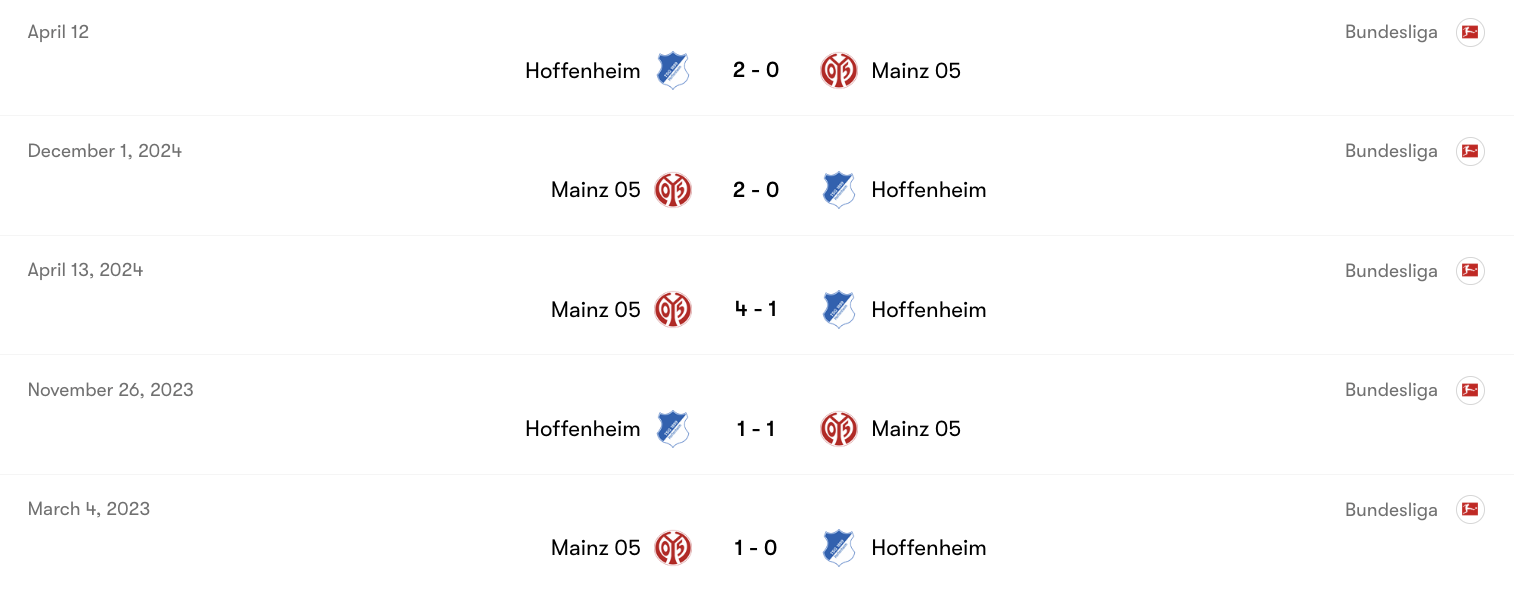 Thành tích đối đầu giữa Mainz 05 vs Hoffenheim | Keolive