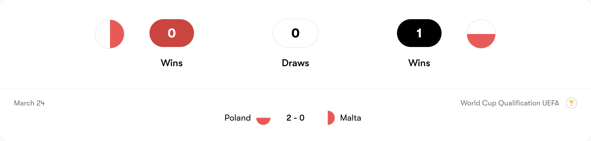 Thành tích đối đầu Malta vs Ba Lan | Keolive