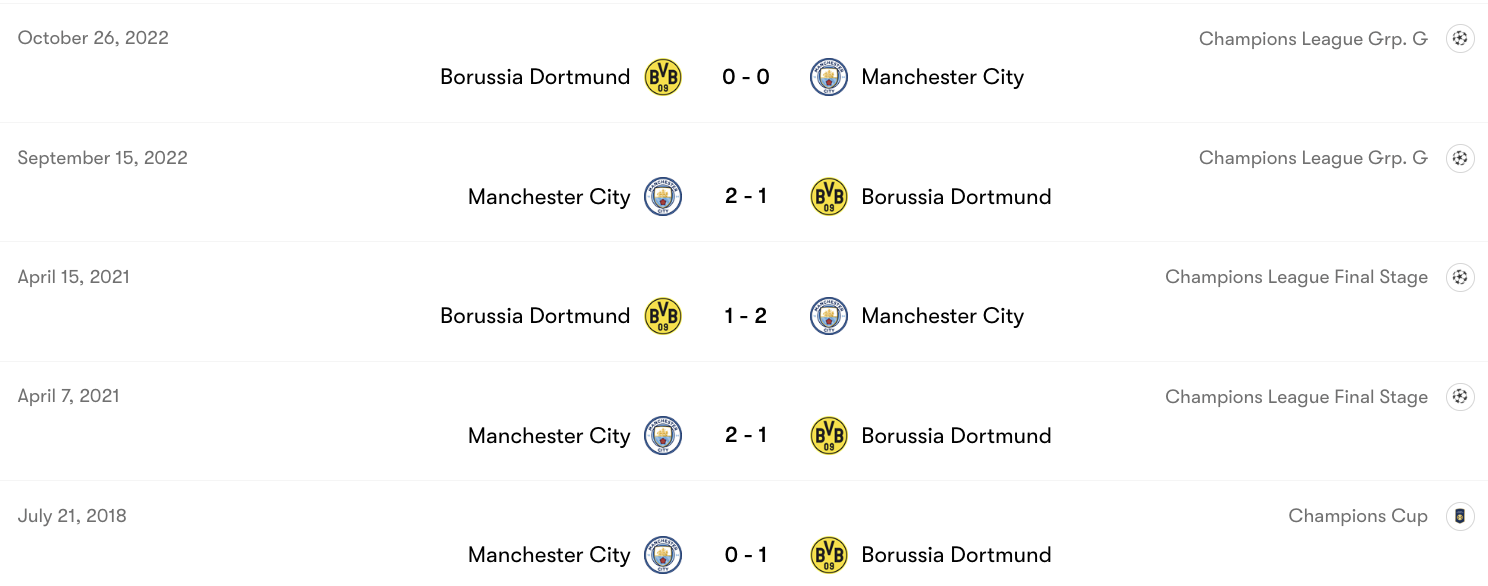 Thành tích đối đầu Manchester City vs Borussia Dortmund | Keolive