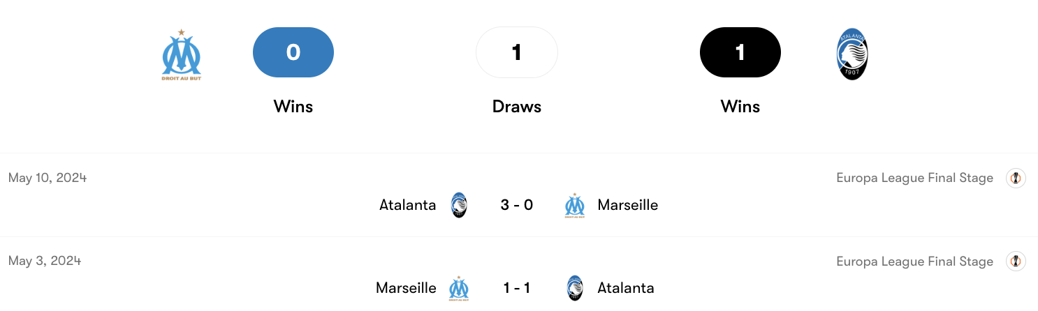 Thành tích đối đầu Marseille vs Atalanta | Keolive