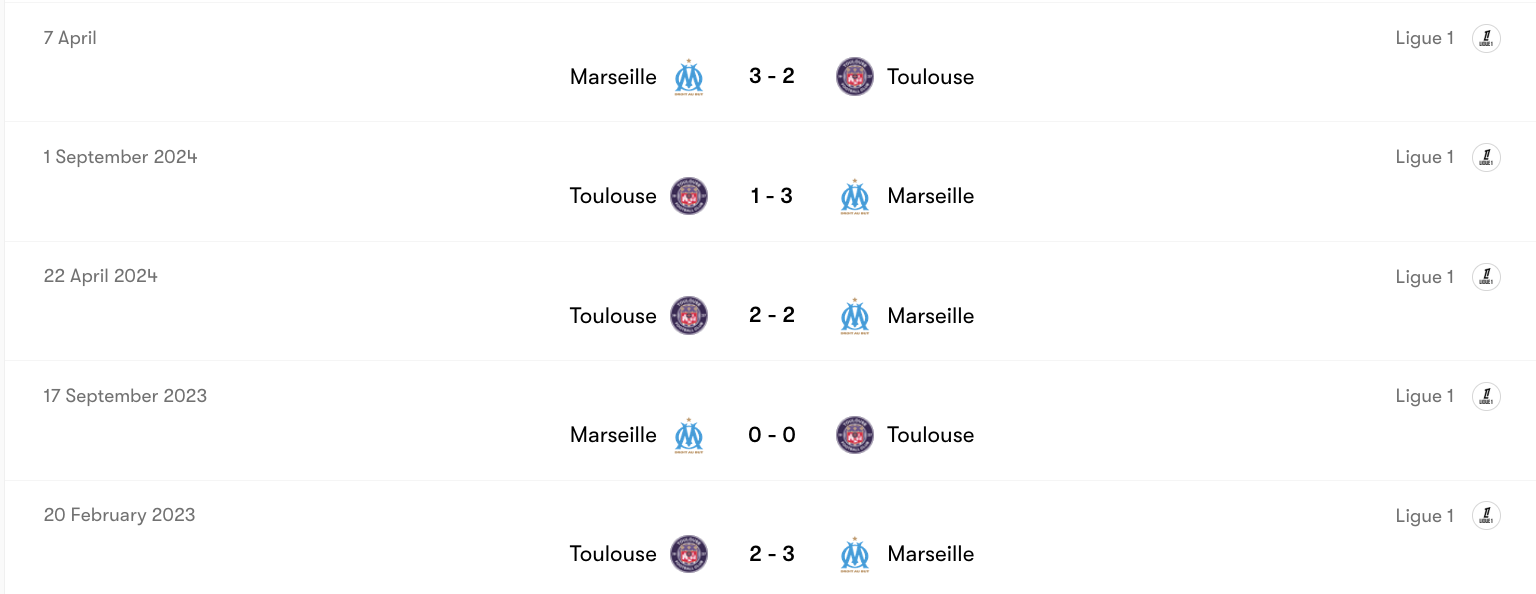 Thành tích đối đầu Marseille vs Toulouse | Keolive