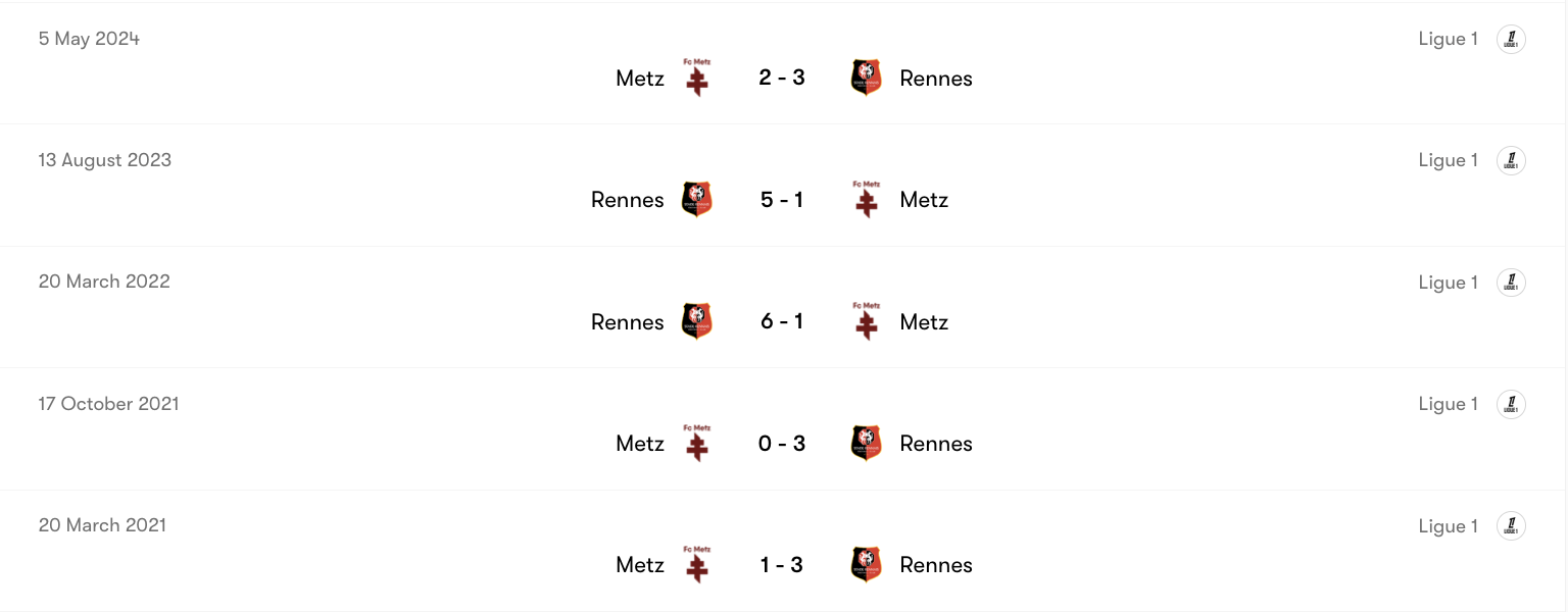 Thành tích đối đầu Metz vs Rennes | Keolive