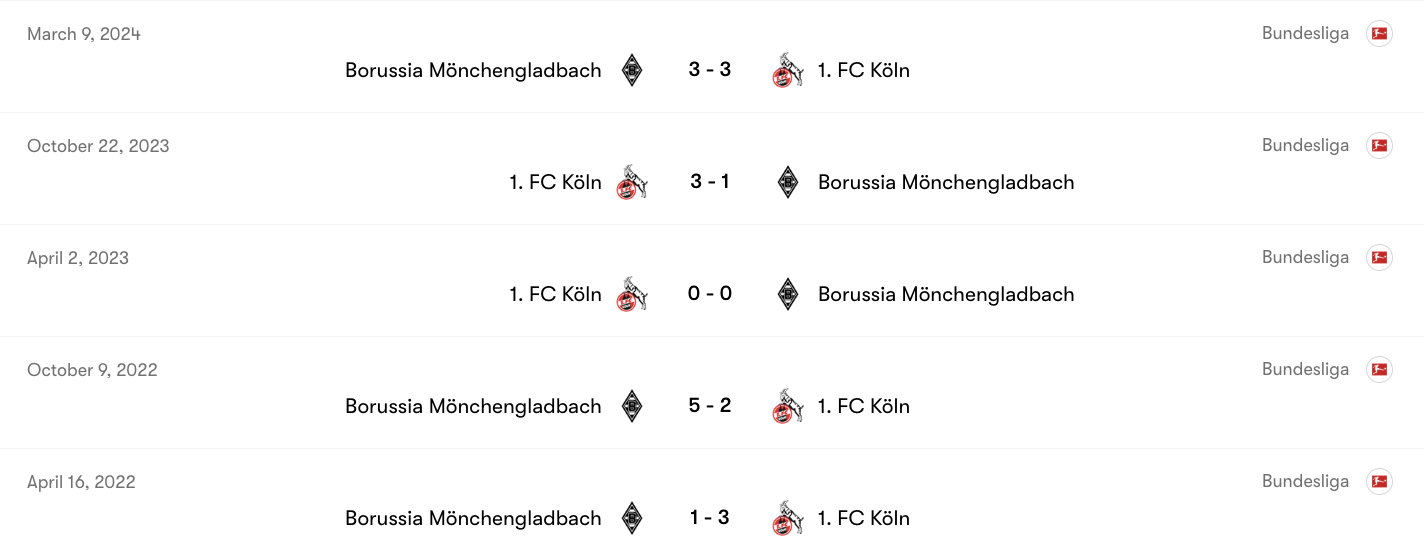 Thành tích đối đầu giữa M'Gladbach vs 1. FC Köln | Keolive