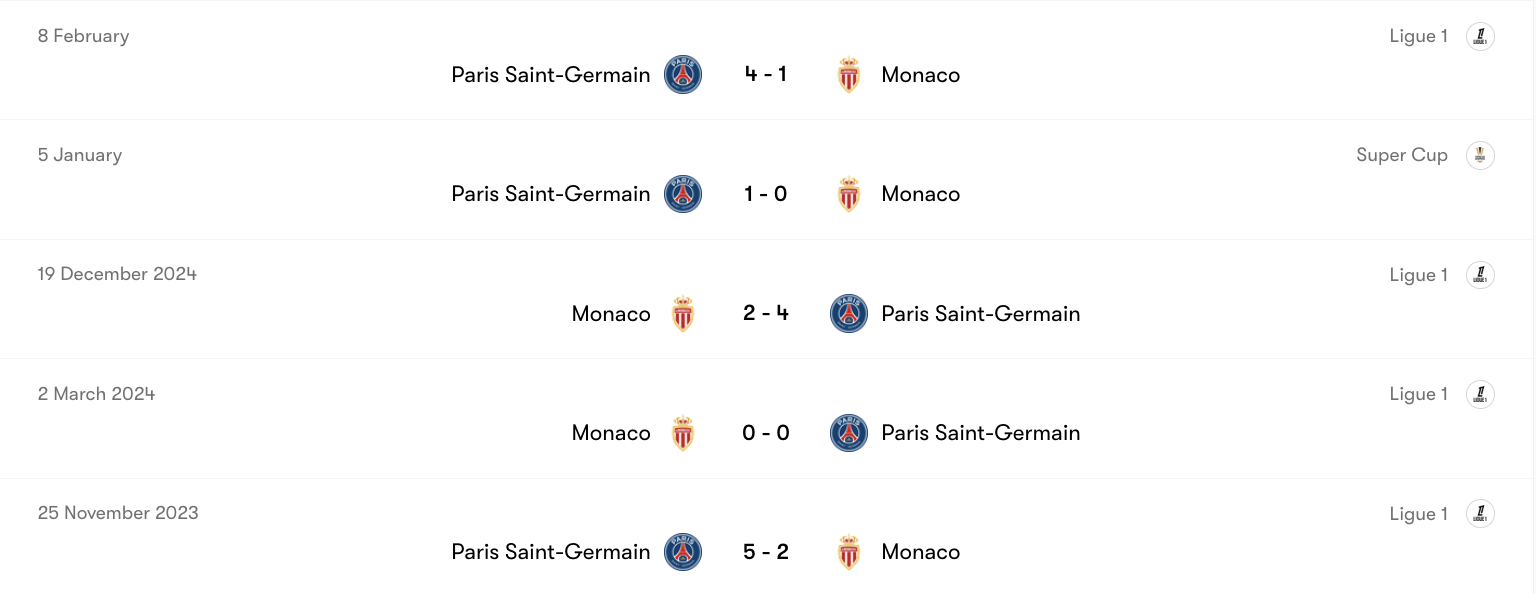 Thành tích đối đầu Monaco vs PSG | Keolive