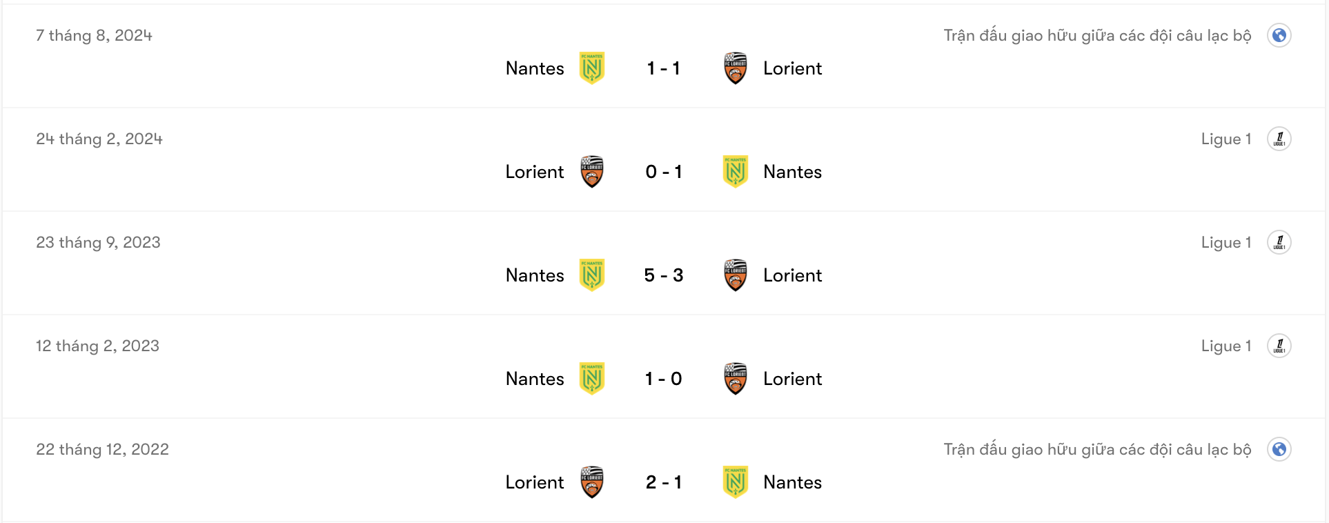 Thành tích đối đầu Nantes vs Lorient | Keolive