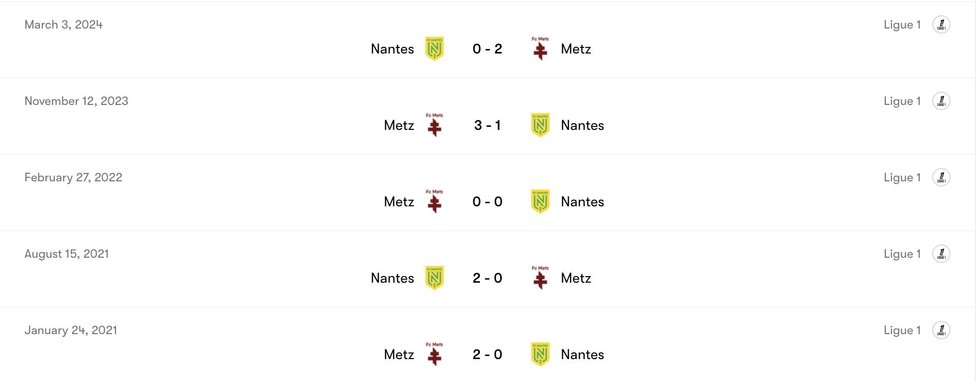 Thành tích đối đầu Nantes vs Metz | Keolive