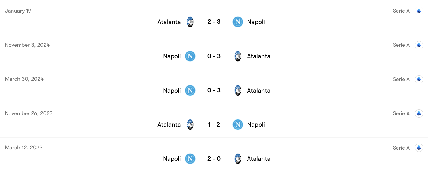 Thành tích đối đầu Napoli vs Atalanta | Keolive