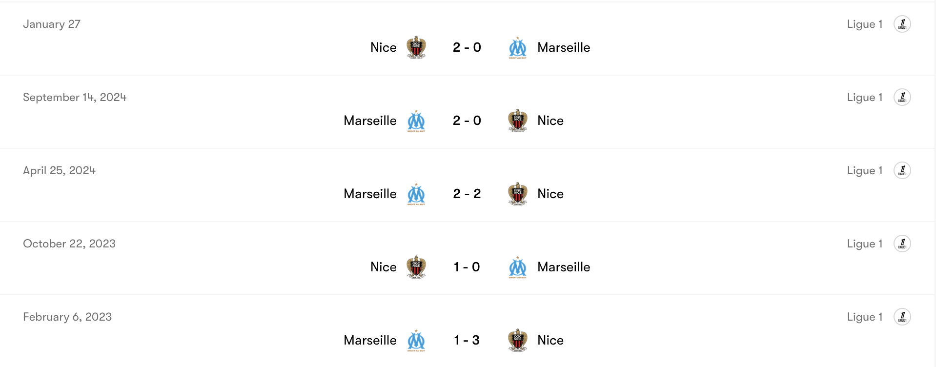 Thành tích đối đầu Nice vs Marseille | Keolive