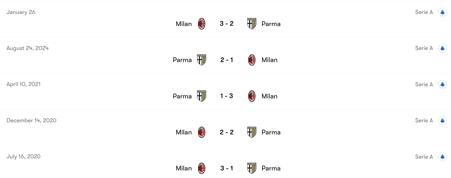 Thành tích đối đầu Parma vs AC Milan | Keolive