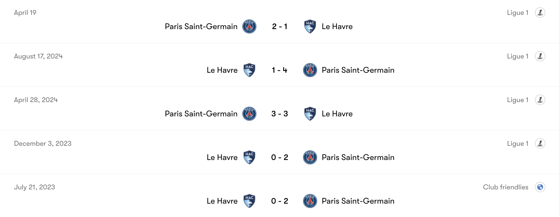 Thành tích đối đầu PSG vs Le Havre | Keolive