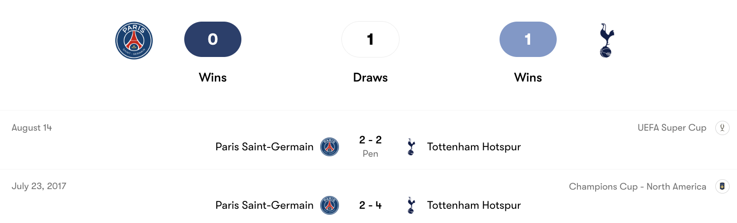 Thành tích đối đầu PSG vs Tottenham | Keolive