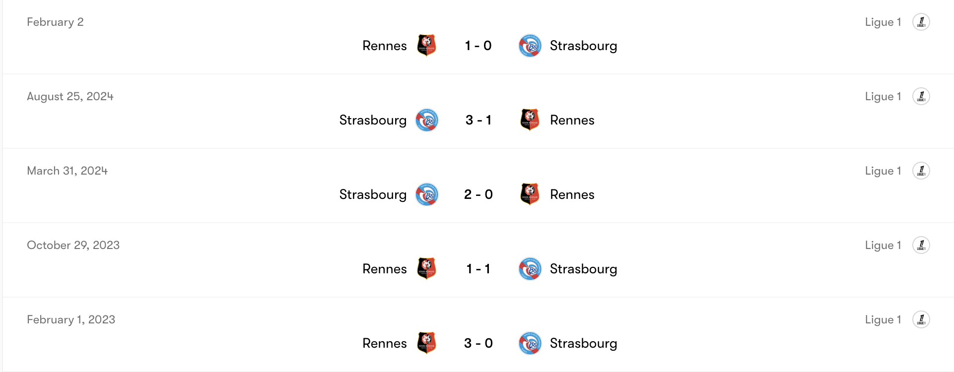 Thành tích đối đầu Rennes vs Strasbourg | Keolive