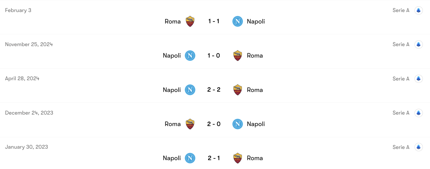 Thành tích đối đầu Roma vs Napoli | Keolive