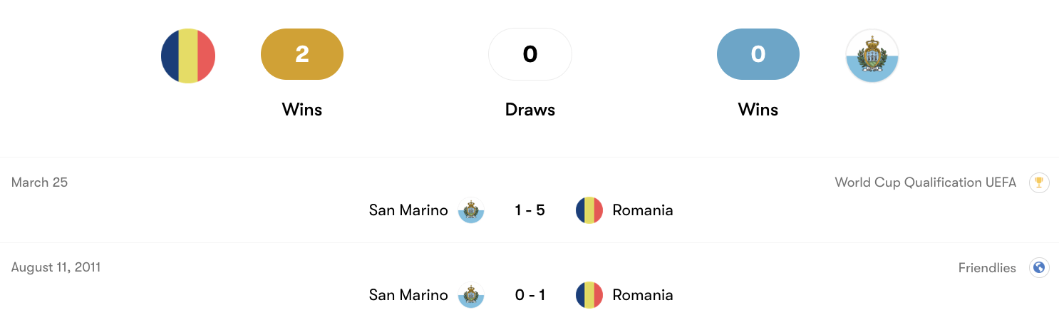 Thành tích đối đầu Romania vs San Marino | Keolive