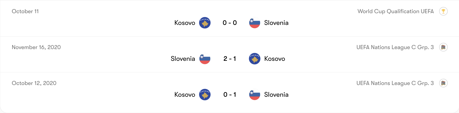 Thành tích đối đầu Slovenia vs Kosovo | Keolive