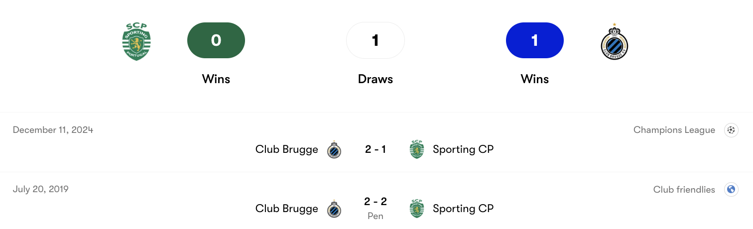 Thành tích đối đầu Sporting CP vs Club Brugge | Keolive