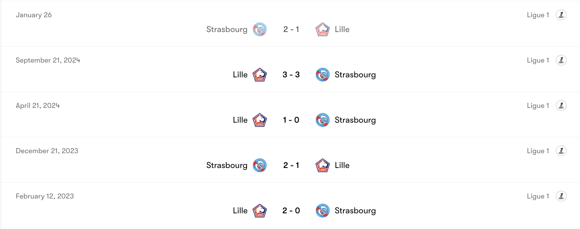 Thành tích đối đầu Strasbourg vs Lille | Keolive