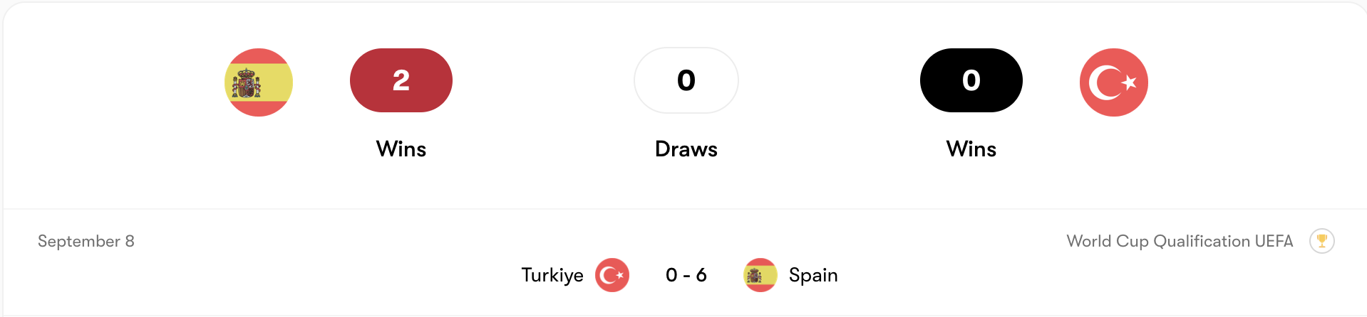 Thành tích đối đầu Tây Ban Nha vs Thổ Nhĩ Kỳ | Keolive