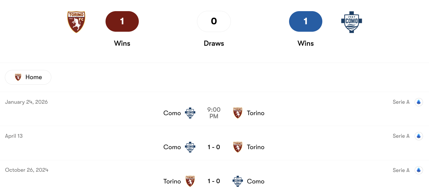 Thành tích đối đầu Torino vs Como | Keolive