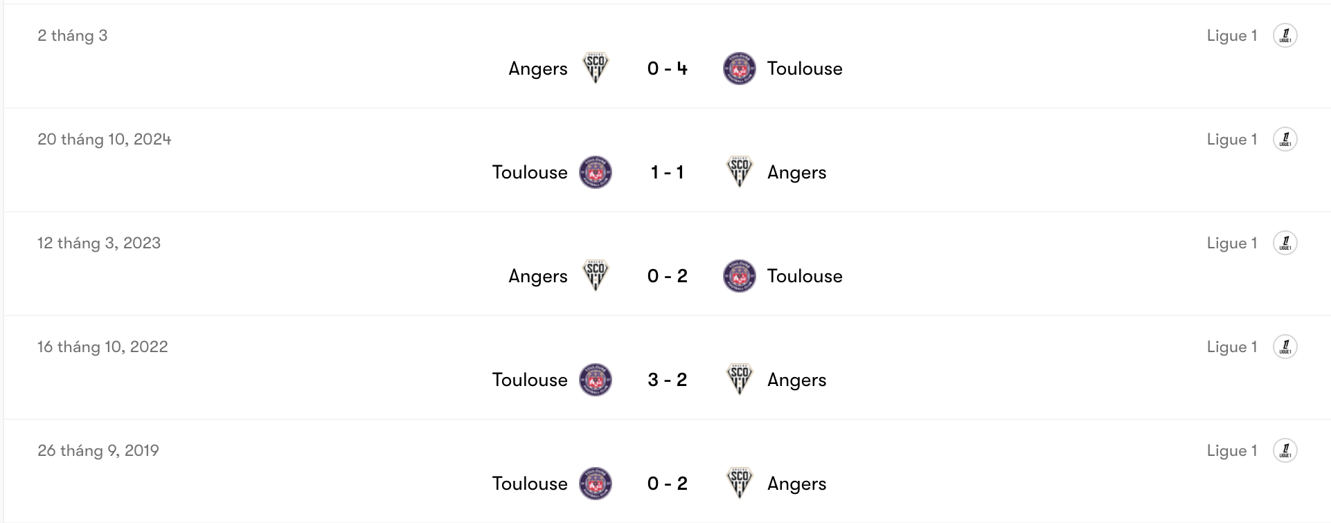Thành tích đối đầu Toulouse vs Angers | Keolive