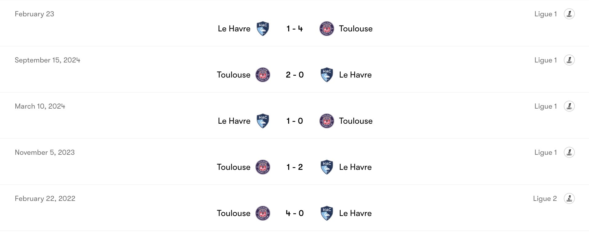 Thành tích đối đầu Toulouse vs Le Havre | Keolive