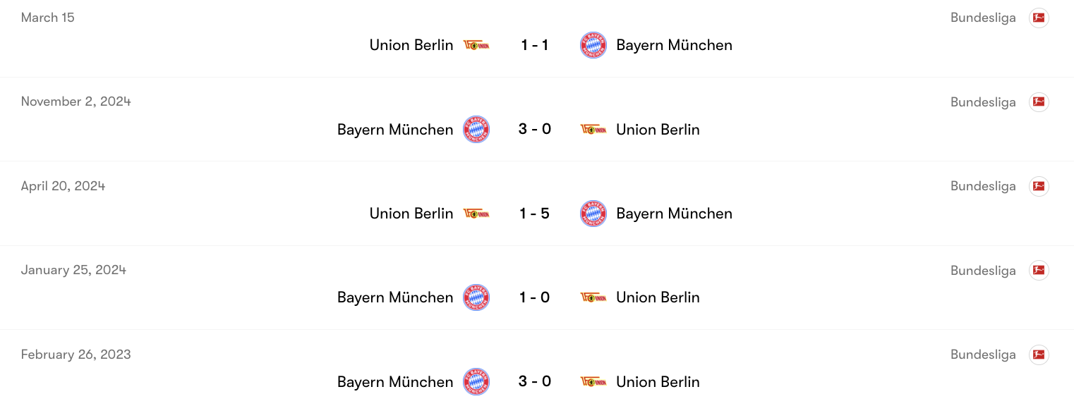 Thành tích đối đầu giữa Union Berlin vs Bayern Munich | Keolive