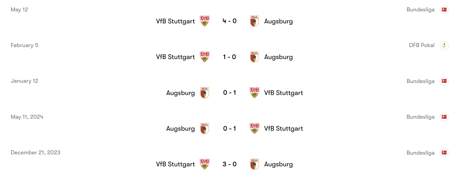Thành tích đối đầu giữa VfB Stuttgart vs Augsburg | Keolive