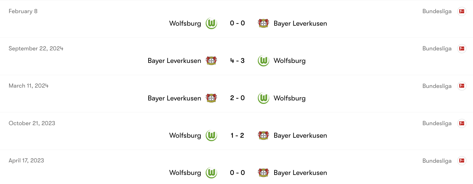 Thành tích đối đầu giữa Wolfsburg vs Leverkusen | Keolive