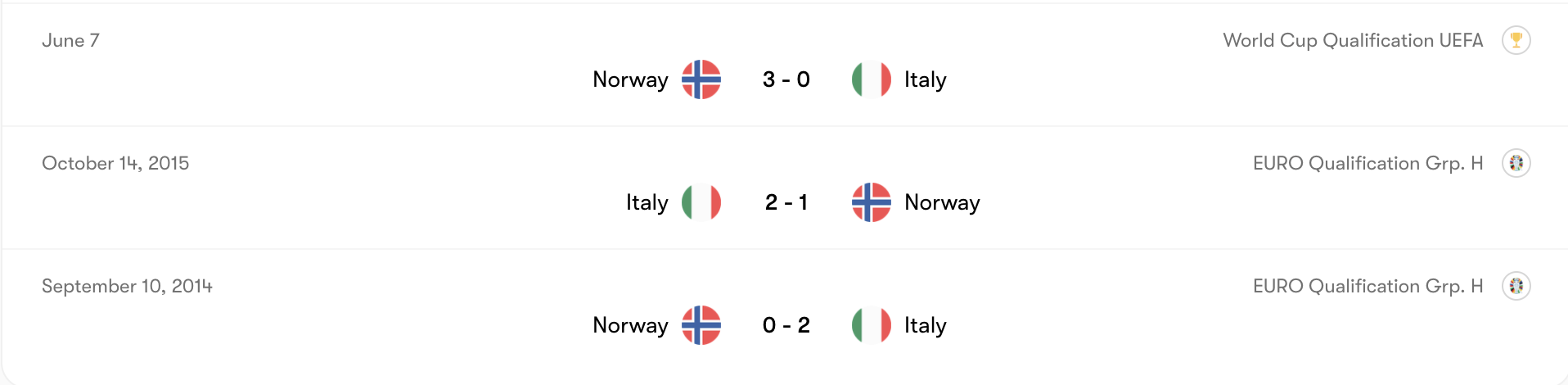 Thành tích đối đầu Ý vs Na Uy | Keolive