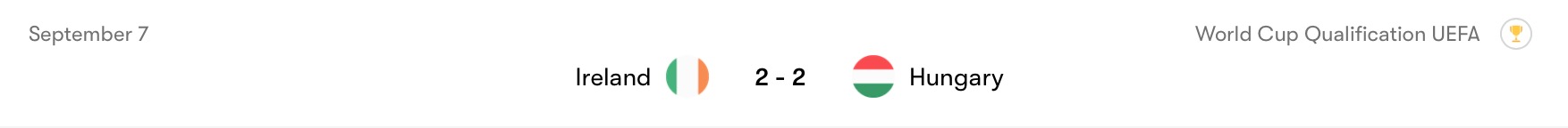 Thành tích Hungary vs Ireland ngang nhau | Keolive
