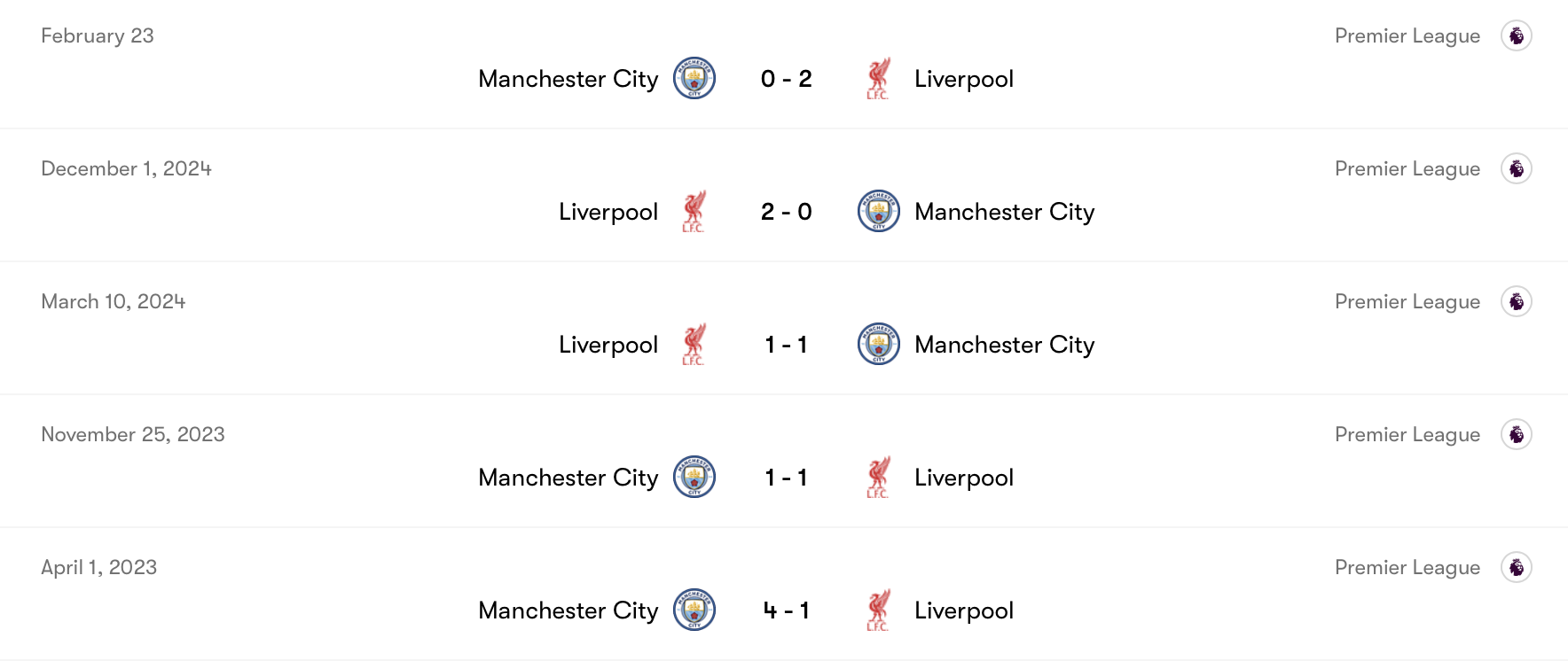 Thành tích Man City vs Liverpool gần đây | Keolive