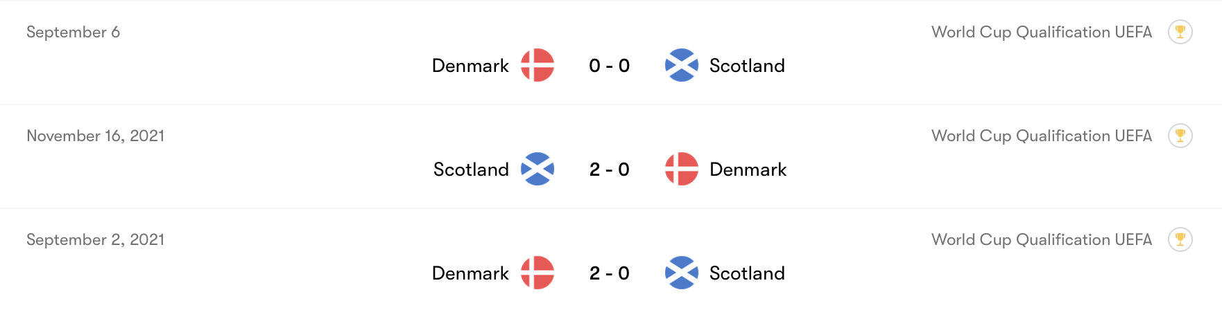 Thành tích Scotland vs Đan Mạch vô cùng cân bằng | Keolive