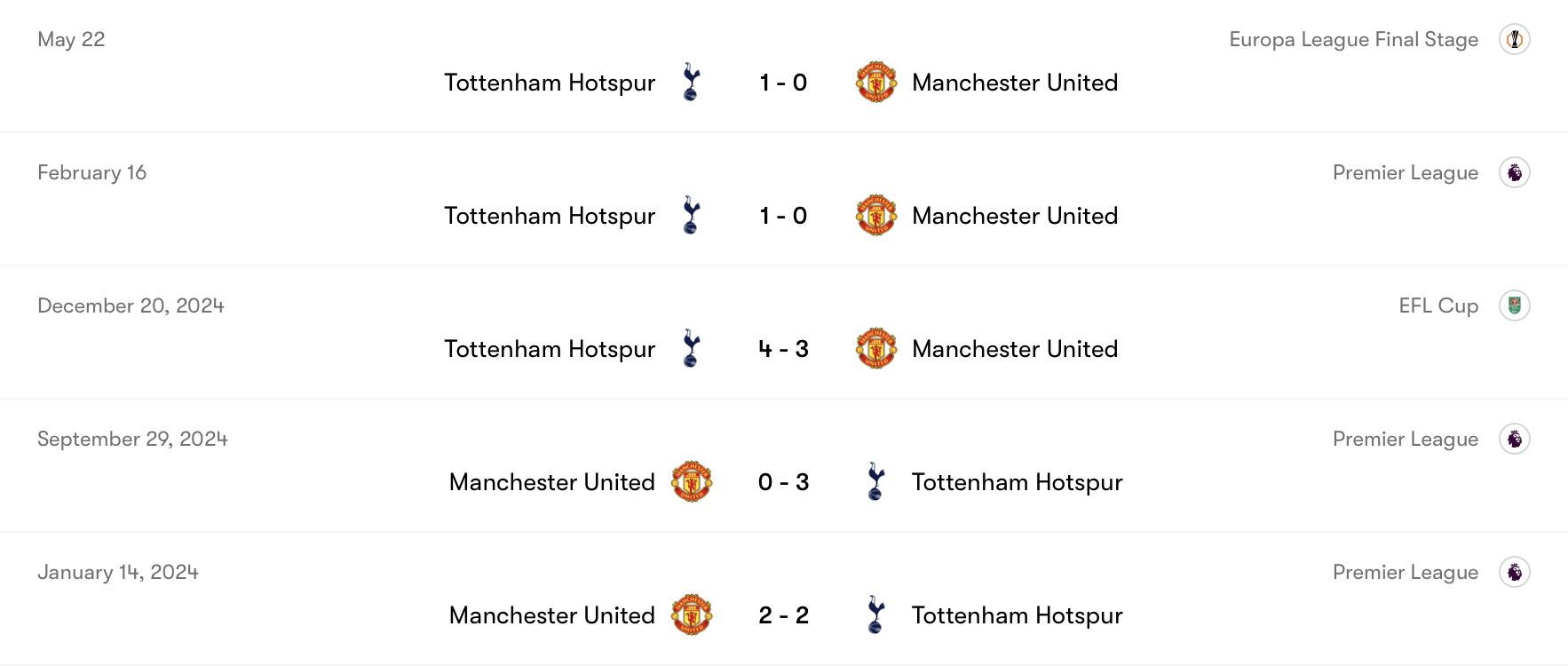 Tottenham thắng nhiều hơn Man United gần đây | Keolive