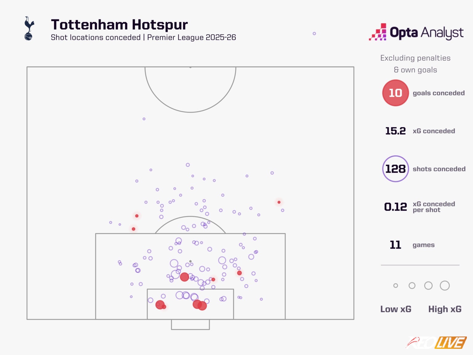 Tottenham đang sống dựa nhiều vào màn trình diễn cá nhân | Keolive