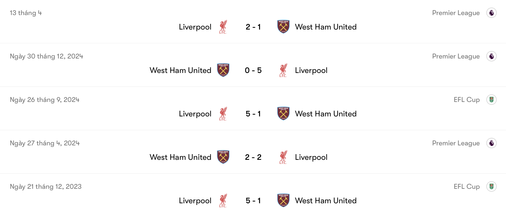 West Ham kém hơn Liverpool trong quá khứ, nhưng giờ tâm thế hai bên đã khác | Keolive