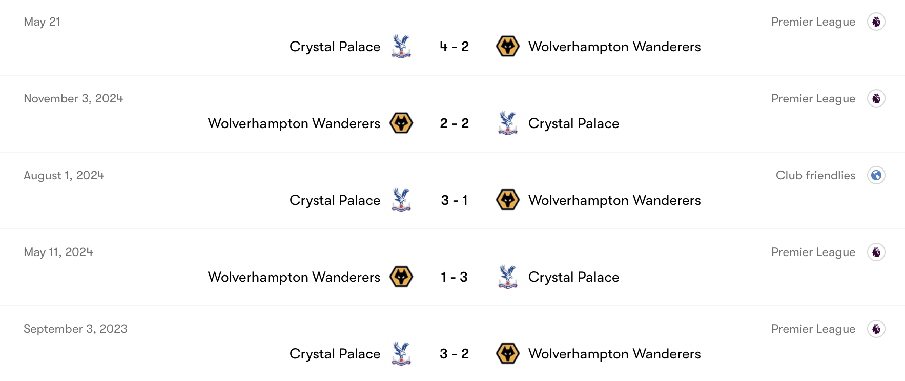 Wolves kém hơn Crystal Palace trong quá khứ | Keolive