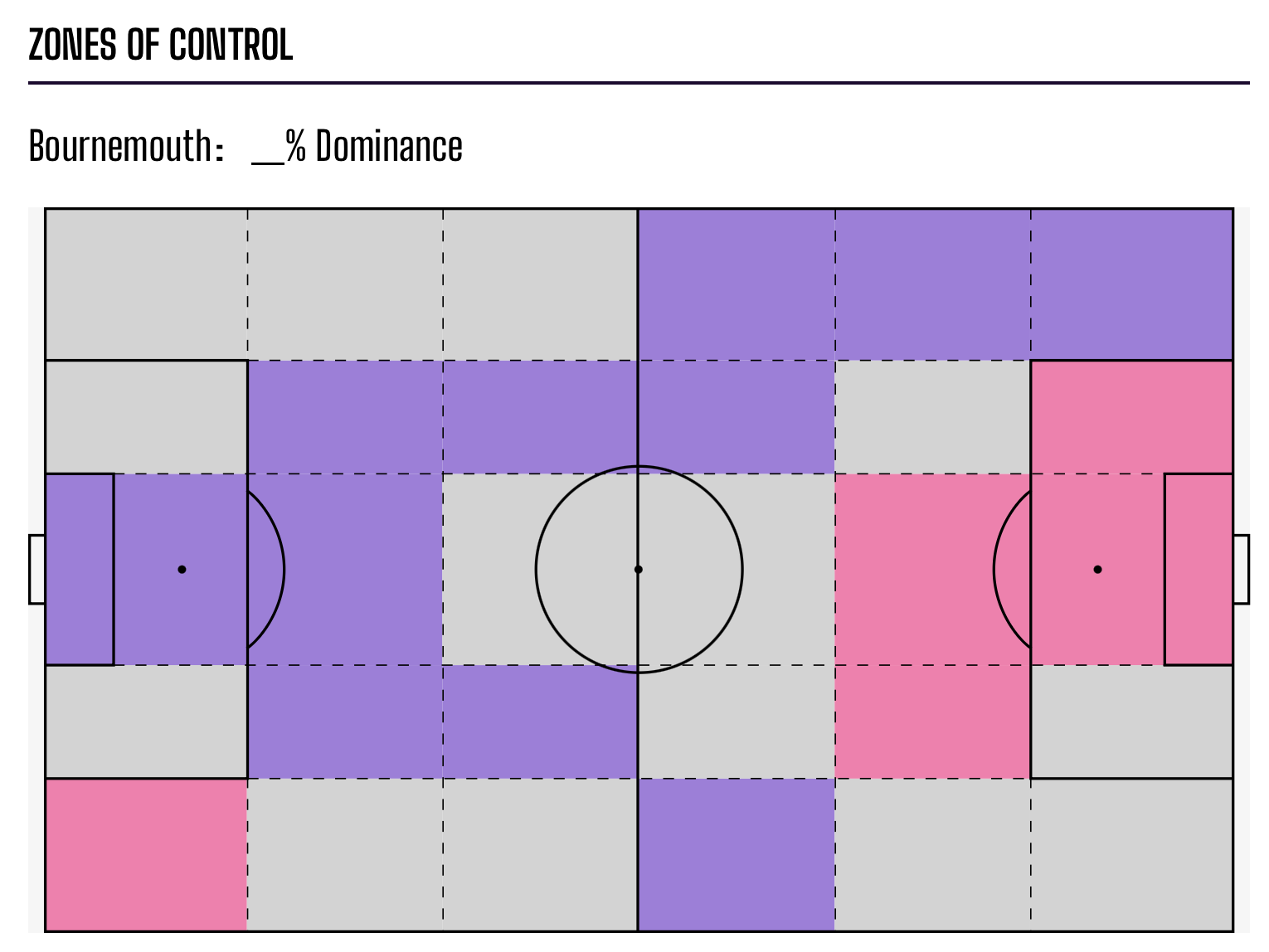 AFC Bournemouth thường để lộ biên trái và có thể bị Chelsea khai thác | Keolive