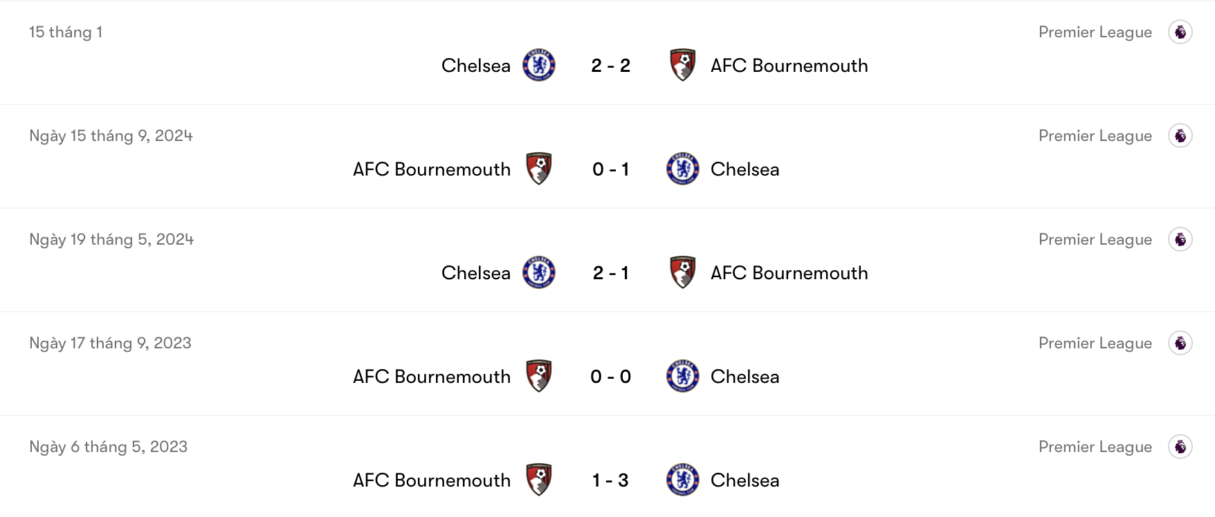 AFC Bournemouth yếu thế hơn Chelsea | Keolive