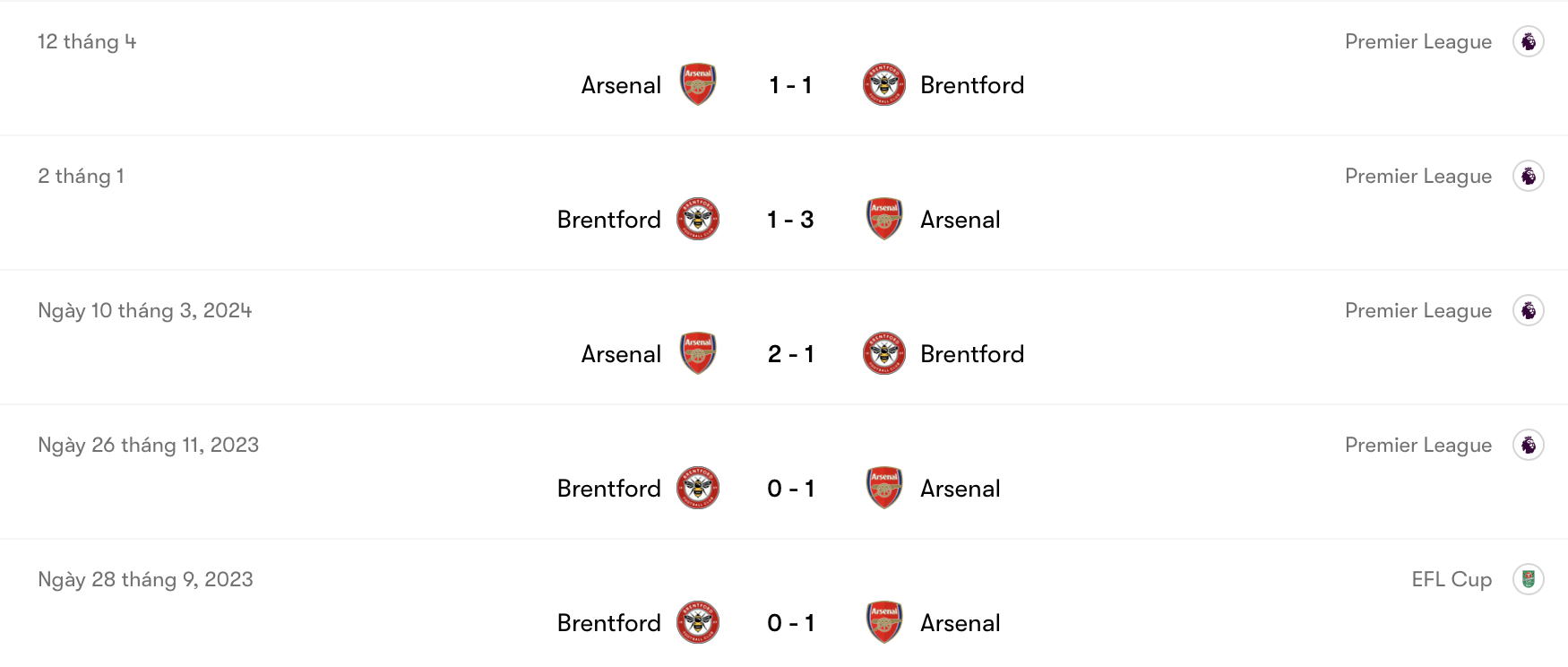 Arsenal áp đảo Brentford trong 5 lần đối đầu trước | Keolive